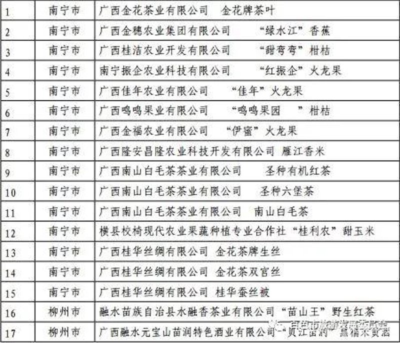 有机种植与传统种植：从“土里”看未来的农业