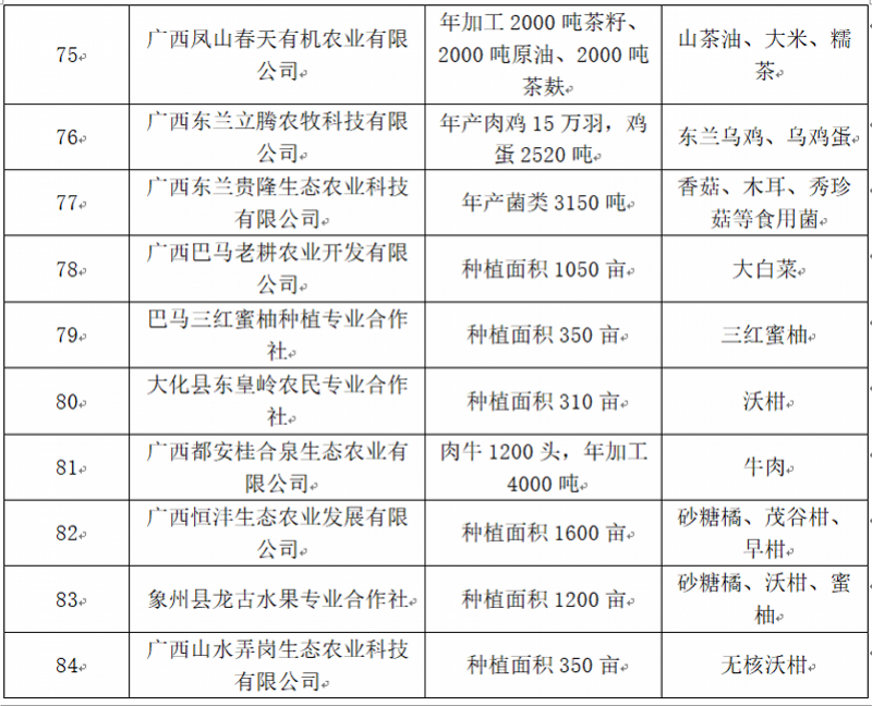 有机种植与传统种植：一场没有硝烟的战斗